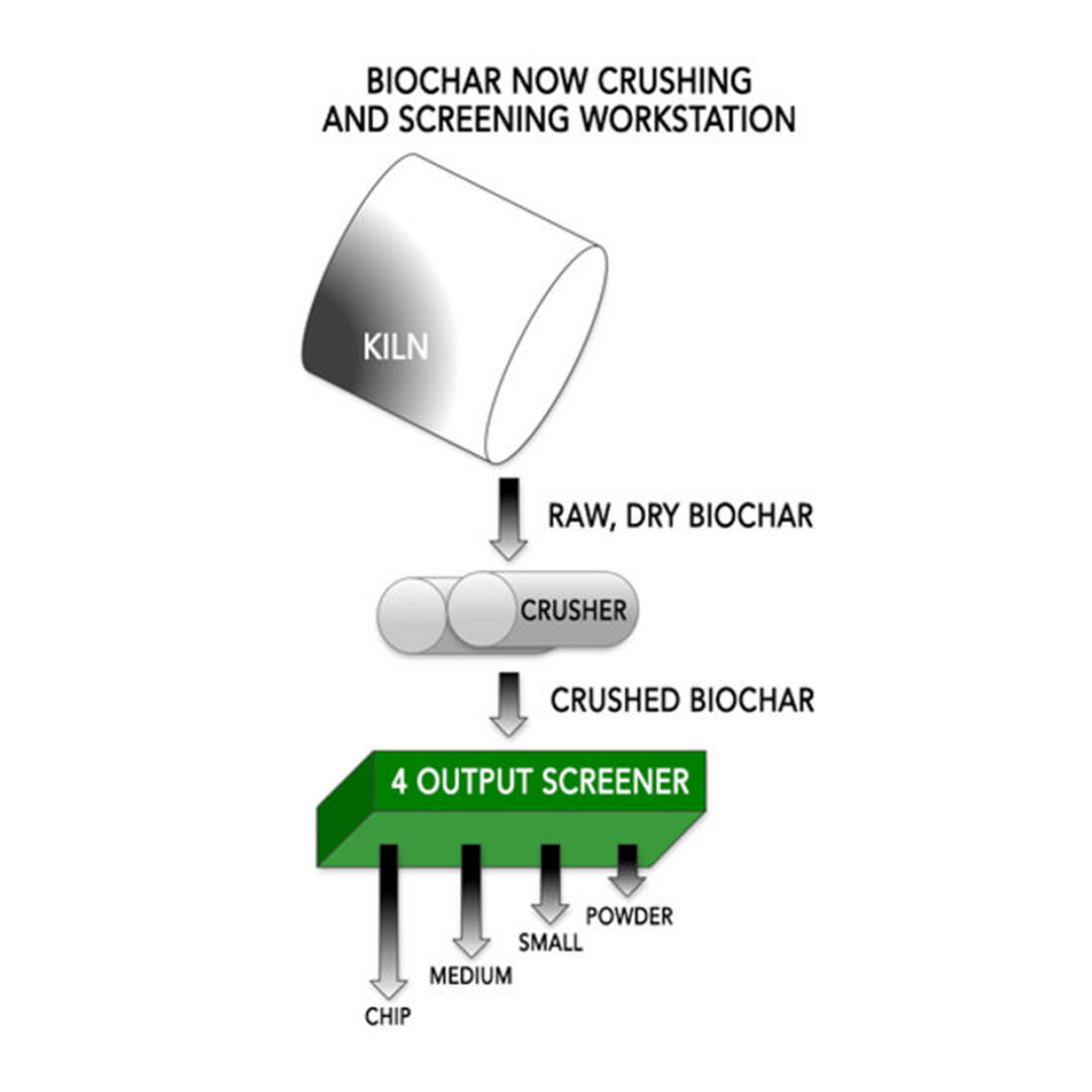 Manufacturing Process